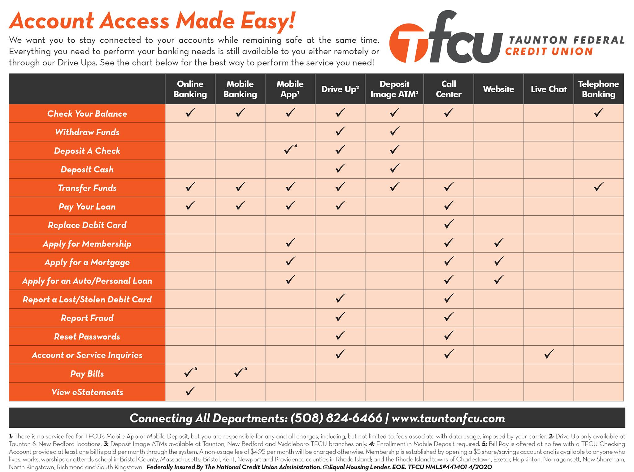 Account Access Graphic